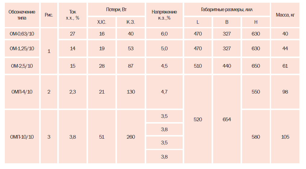 Тех хар ом омп (2).png Тех хар ом омп (2).png