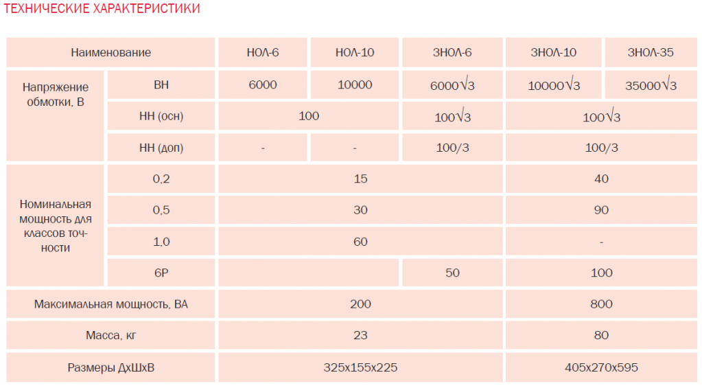 Тех хар ЗНОЛ(1).png Тех хар ЗНОЛ(1).png
