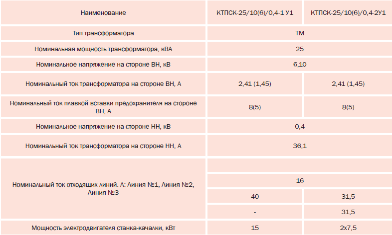 нефтедобыча3.png нефтедобыча3.png