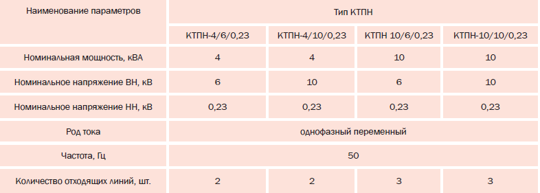 обогрев тр.png обогрев тр.png