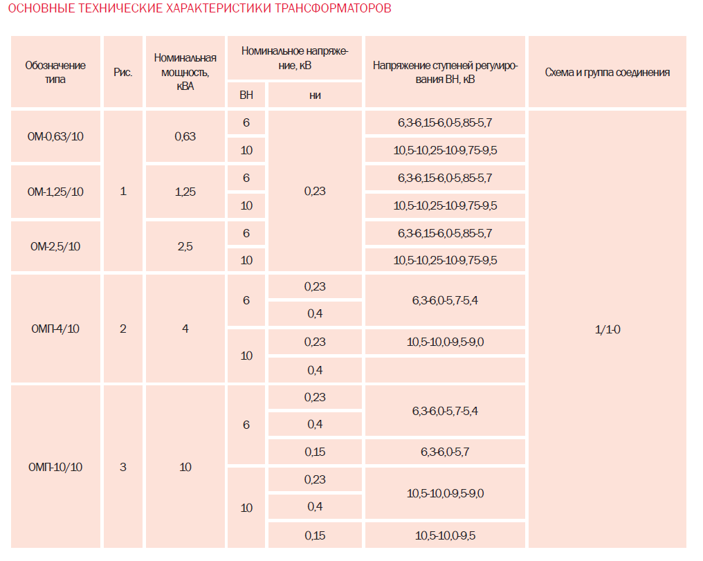 Тех хар ОМ ОМП.png Тех хар ОМ ОМП.png
