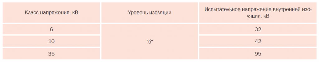Тех хар ЗНОЛ (2).png Тех хар ЗНОЛ (2).png